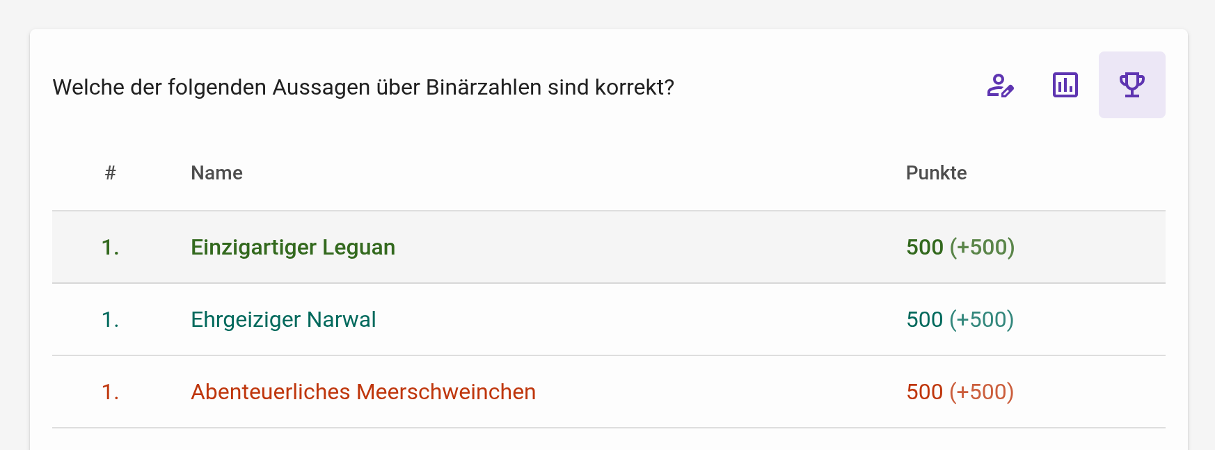 Ansicht der Rangliste einer Frage