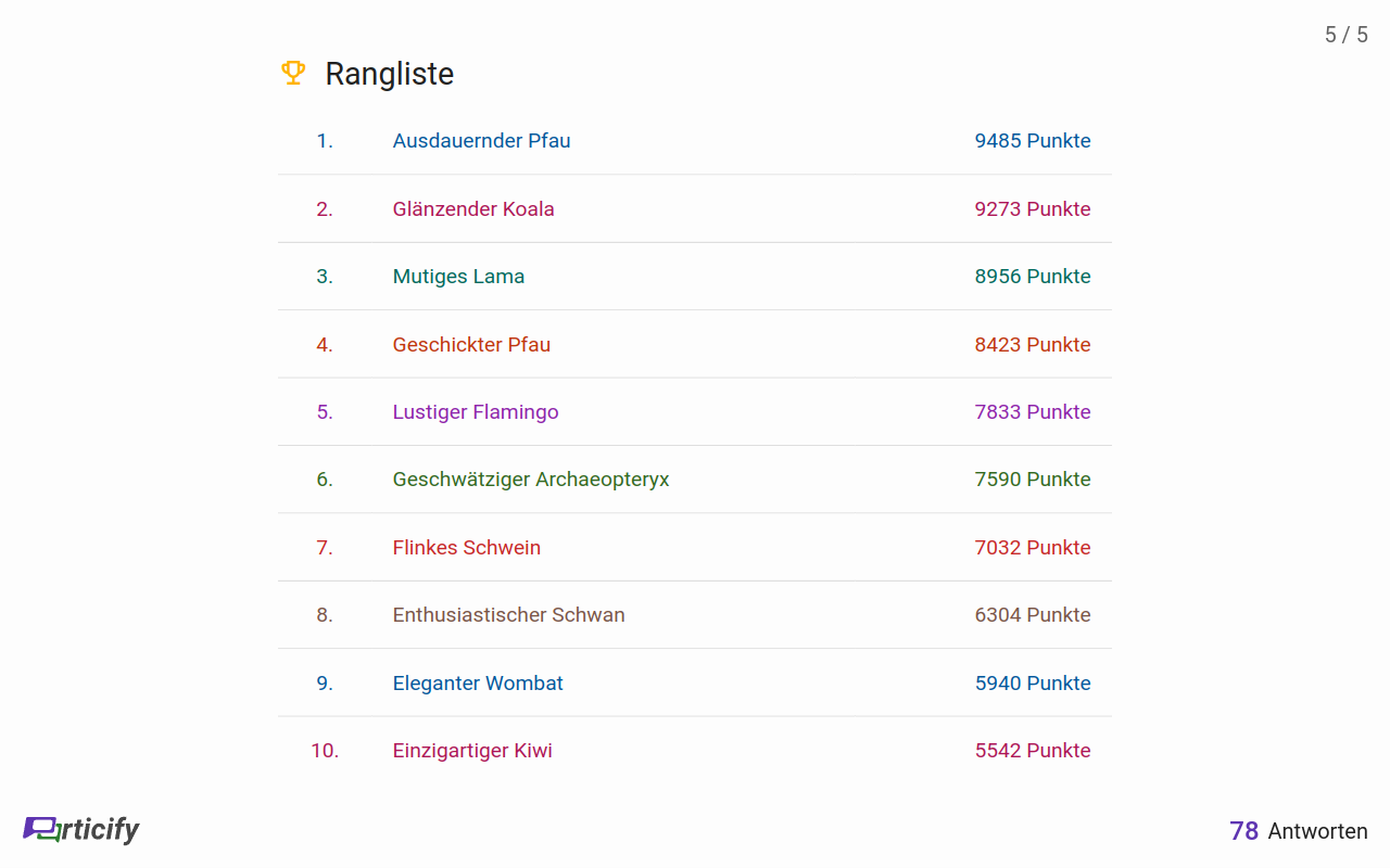 Präsentation der Rangliste